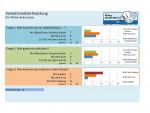 Verkehrsmittel Umfrage Graphik-001